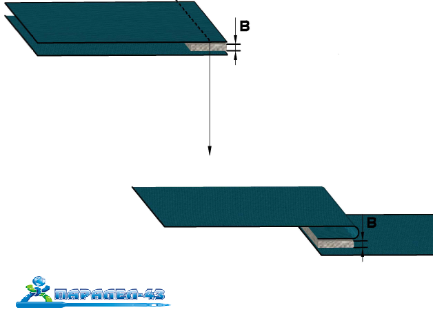 схема за продукт Водач за прикачване на готова украсителна лента